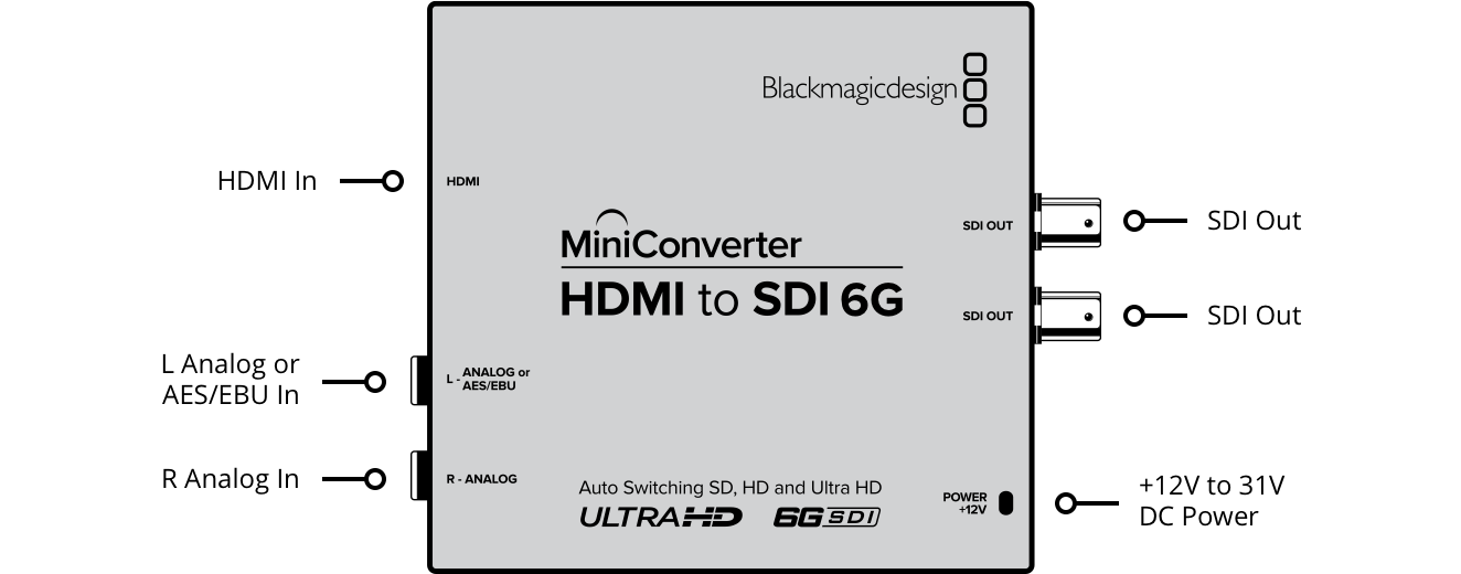Blackmagic Design Mini Converter - HDMI to SDI 6G